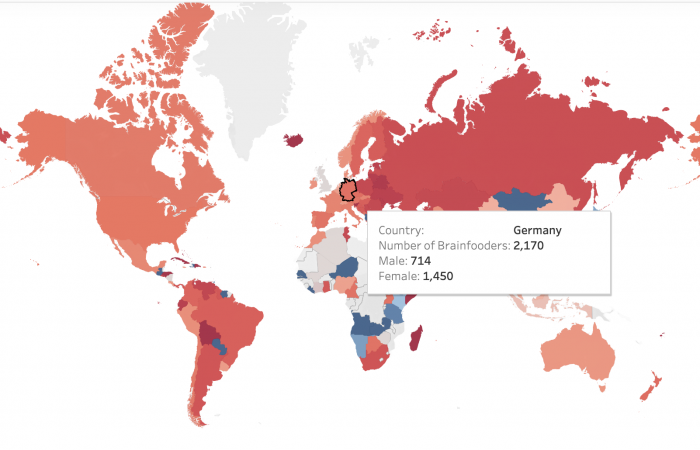 Subscribers von Deutschland